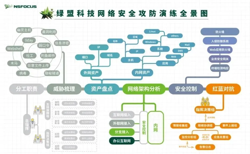黑客技术交流：如何选择合适的平台