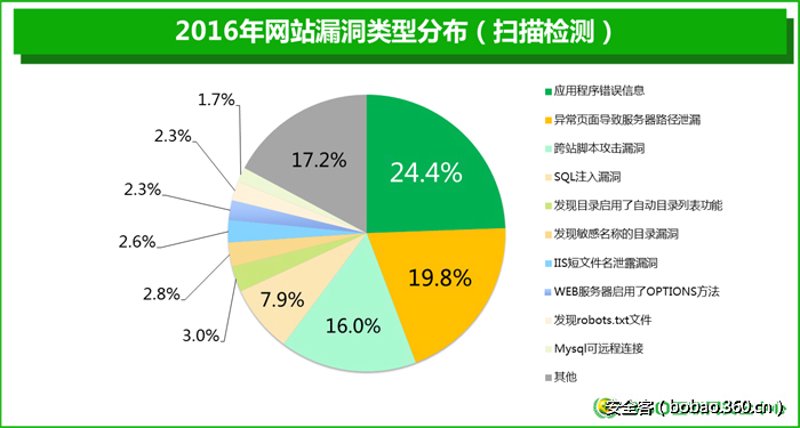构建网络安全屏障：攻防演练中的策略与思考