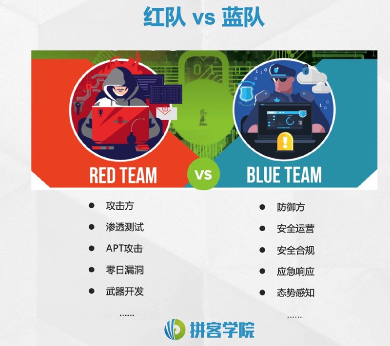 网络安全攻防：当前态势分析