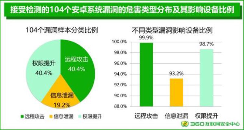 黑客入门：从好奇到技能掌握之旅